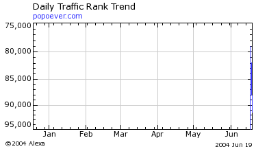  Alexa Traffic Rank 