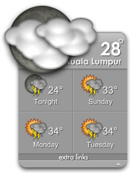  Kuala Lumpur Weather Forecast 
