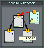  PageRank Decoder 