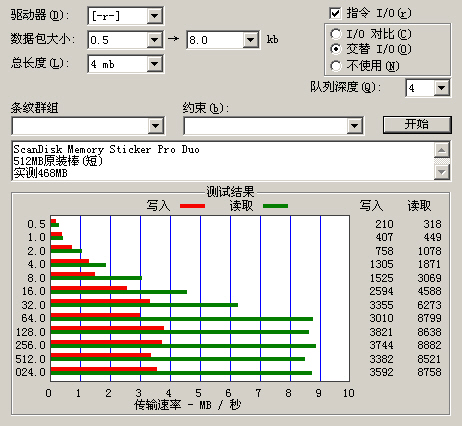  ScanDisk原装棒测试图 