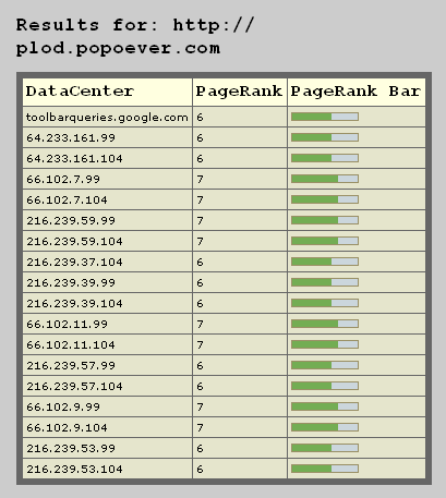  Plod future pagerank 