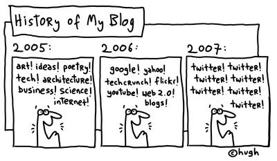 history-of-my-blog